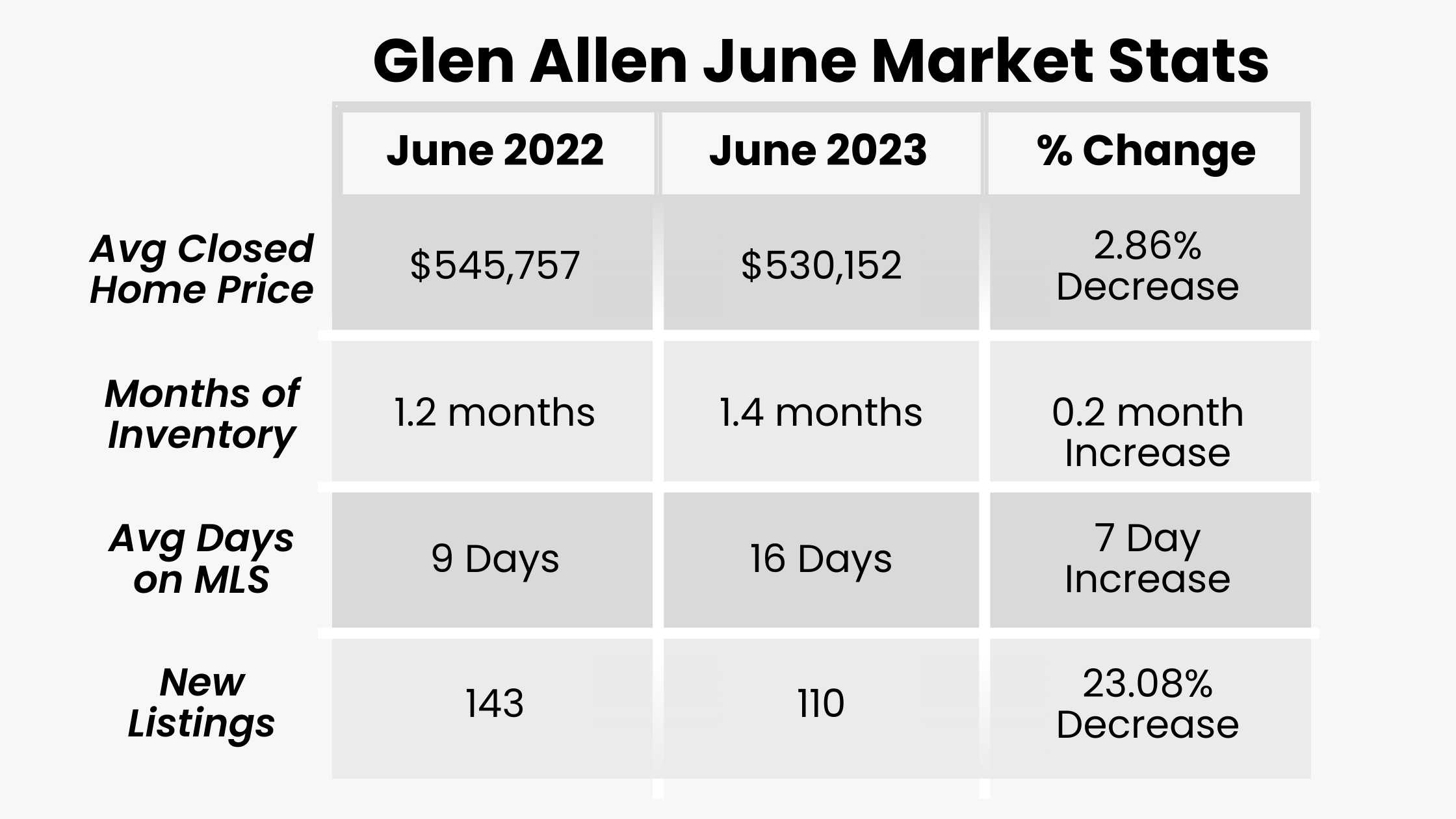 Glen Allen, VA Real Estate Market stats 2023