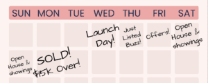Weekly calendar graphic showing a real estate marketing timeline with events like Launch Day, Just Listed Buzz, Multiple Offers, open houses, and a sale $15K over asking.